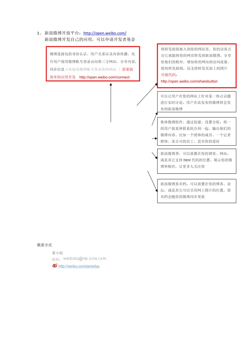 各网站API接口整理(分享功能).docx_第1页