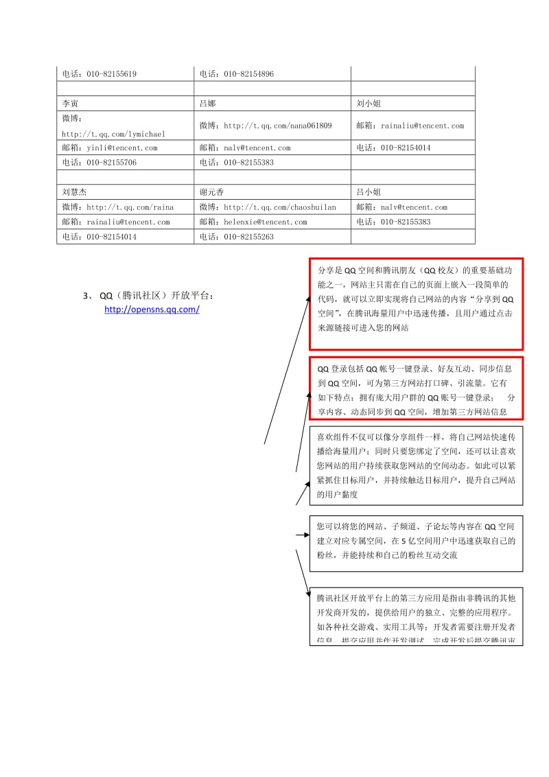 各网站API接口整理(分享功能).docx_第3页