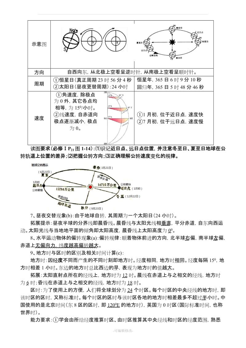 人教版高一地理必修一复习提纲.doc_第2页