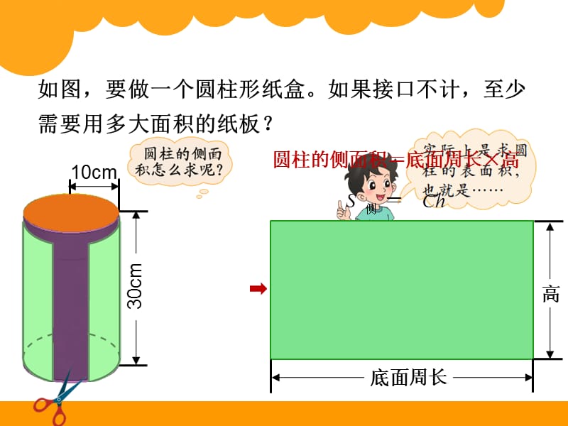 圆柱的表面积ppt课件_第2页