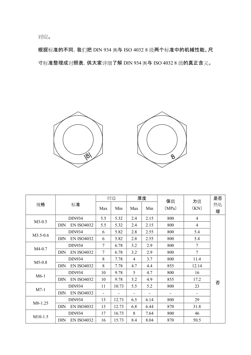 DIN 934 与4032的区别和联系.doc_第2页