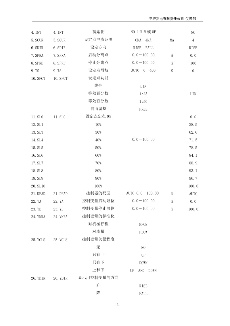 SIMENS SIPART PS2 6DR400X——XX定位器功能分析.doc_第3页