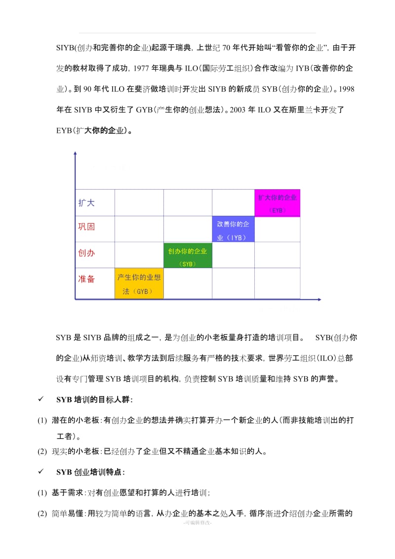 培训教案全套版(SYB创业培训).doc_第2页