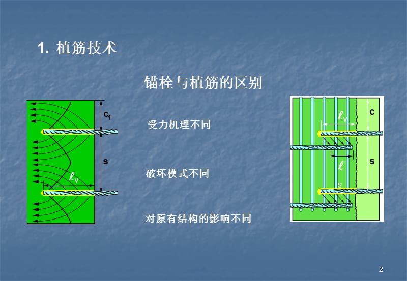 植筋施工规范ppt课件_第2页