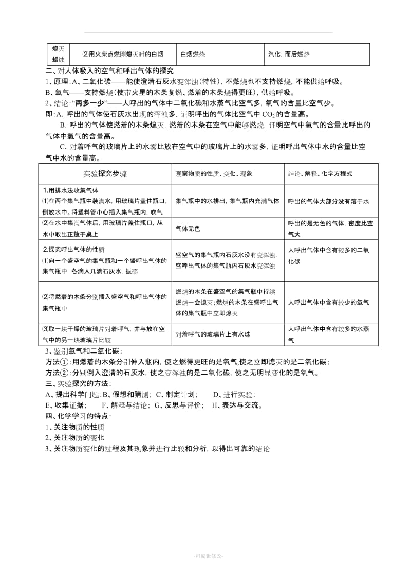 初三化学各章节知识点归纳.doc_第3页