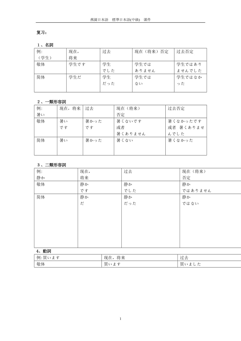 标准日本语中级课件.doc_第1页