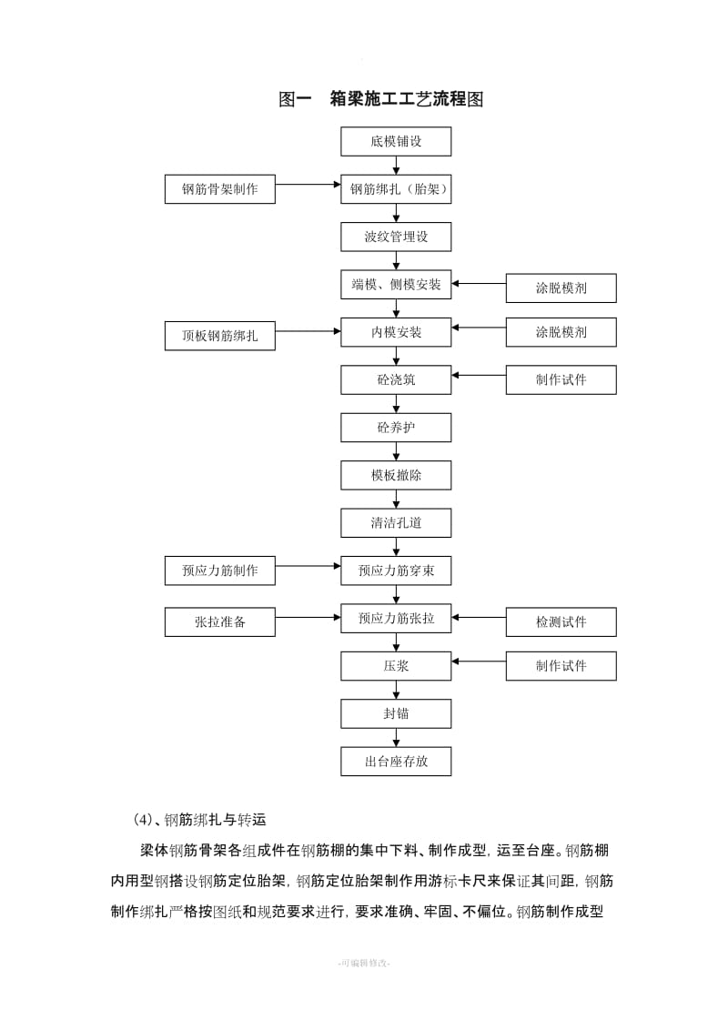 预制箱梁技术交底.doc_第2页