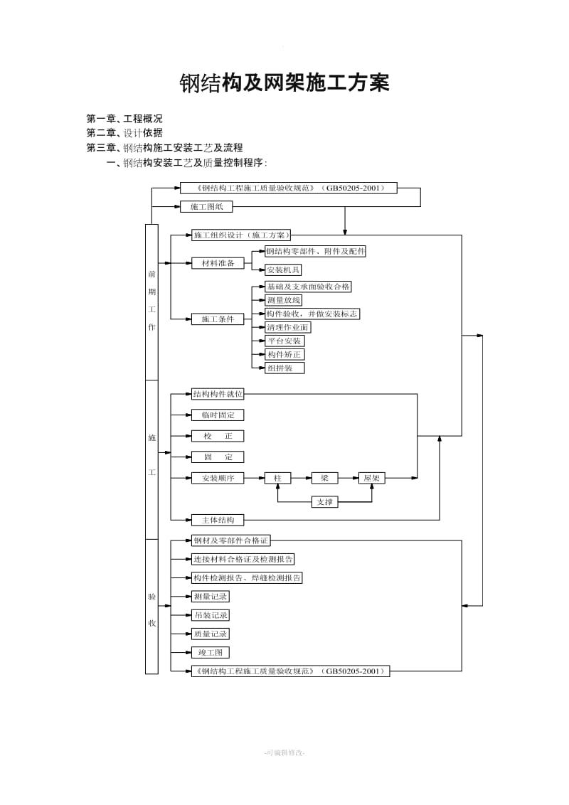 钢结构钢网架施工方案.doc_第2页