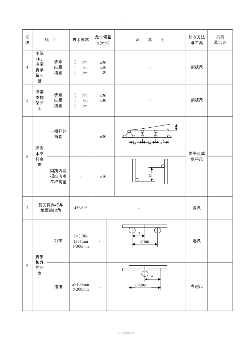 脚手架搭设的技术要求、允许偏差与检验方法.doc_第3页