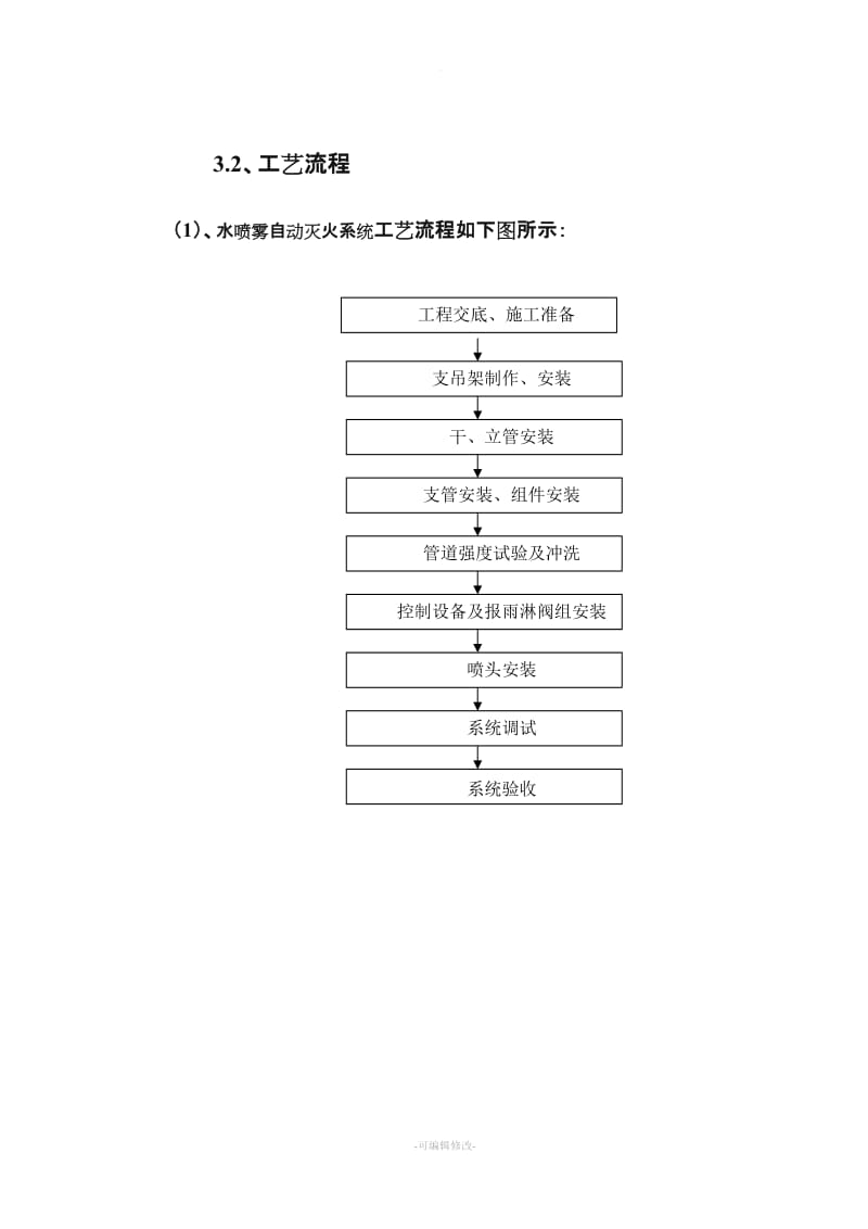 水喷雾自动灭火系统施工方案.doc_第3页