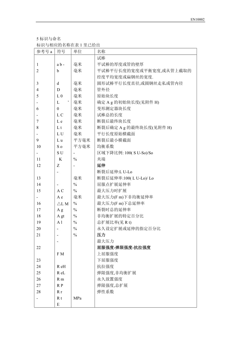 EN10002-1-金属材料抗拉测试.doc_第3页