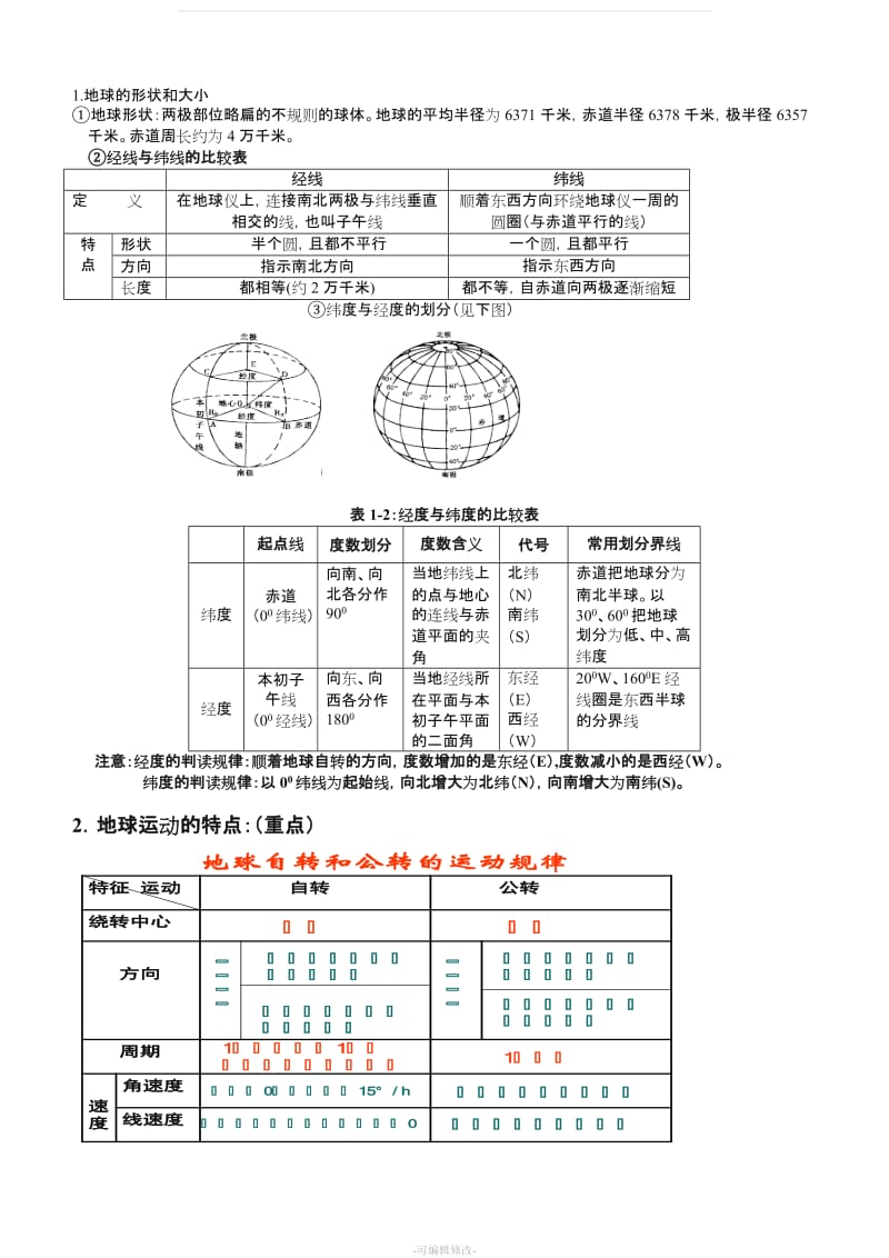 人教版必修一(高一地理(上) 知识点要点总结.doc_第2页