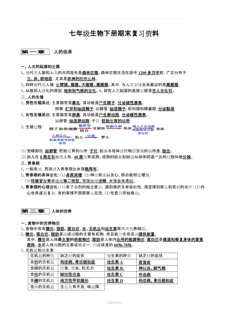 人教版七年级下册生物复习提纲.doc_第1页