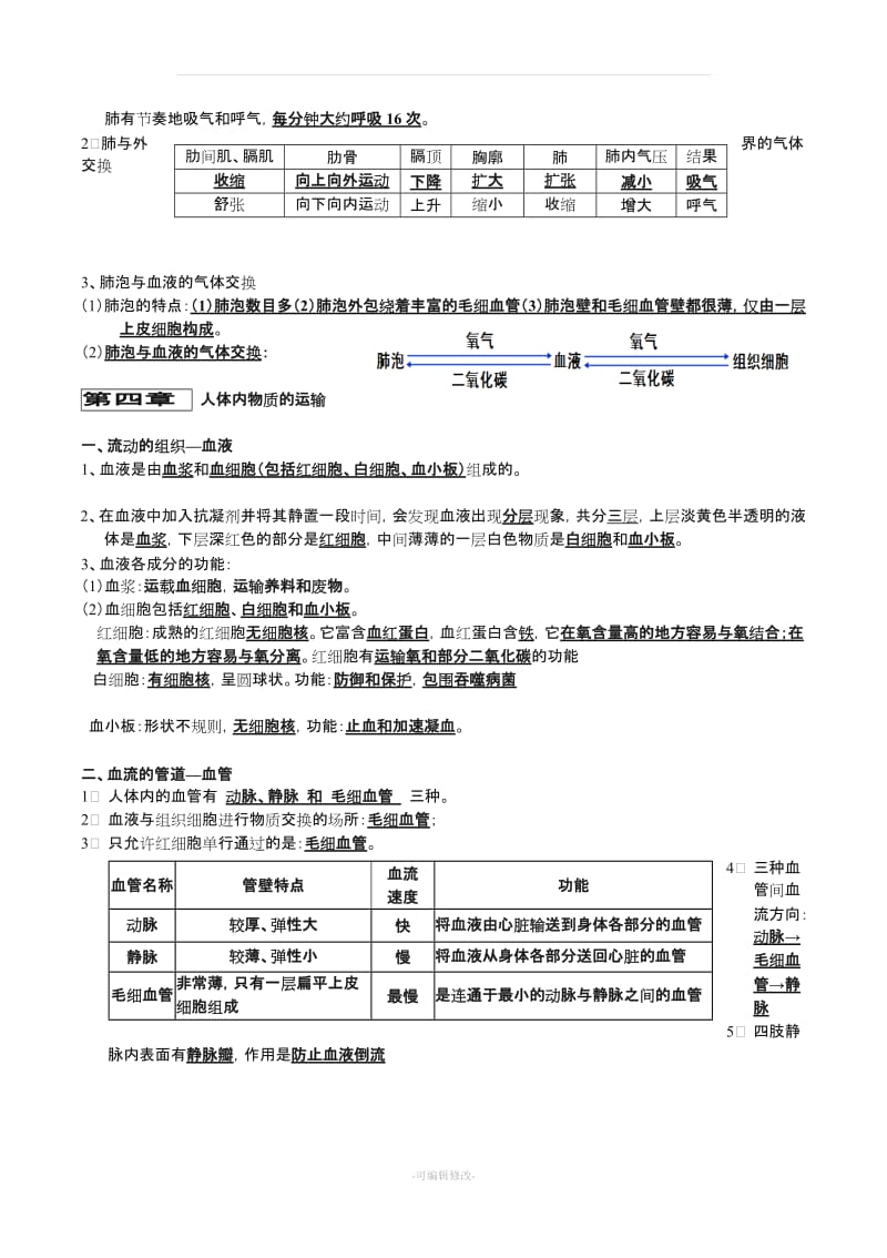 人教版七年级下册生物复习提纲.doc_第3页