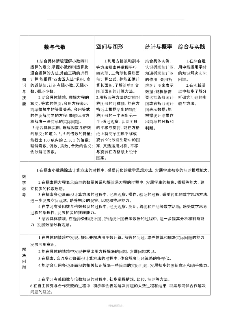 五年级上册数学教学目标.doc_第1页