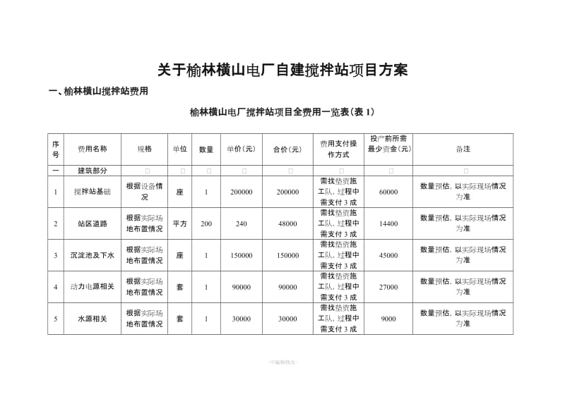 自建搅拌站项目方案.doc_第1页