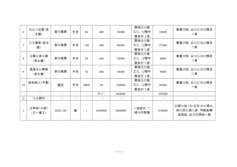 自建搅拌站项目方案.doc_第2页