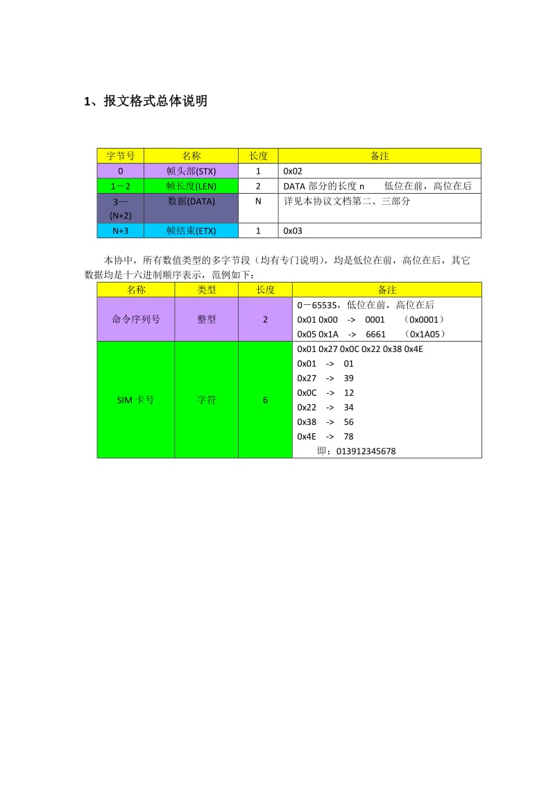 LENZGPS主机报文格式定义(公交版-澳门)0720-1.doc_第2页