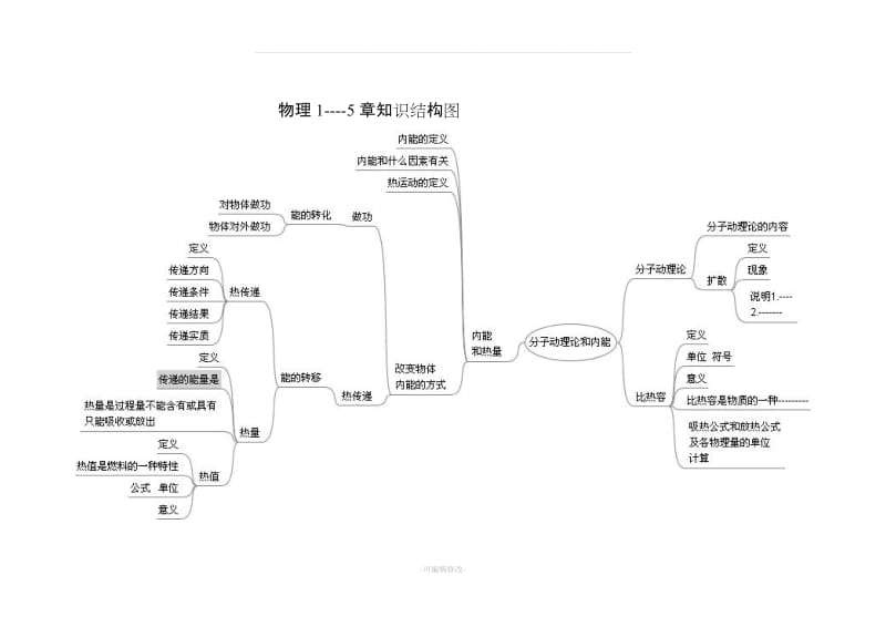 教科版九年级物理(上册)思维导图.doc_第1页