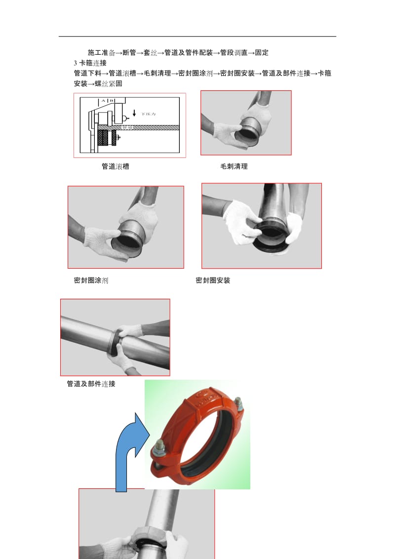 消防工程施工工艺及主要质量控制要点.doc_第2页