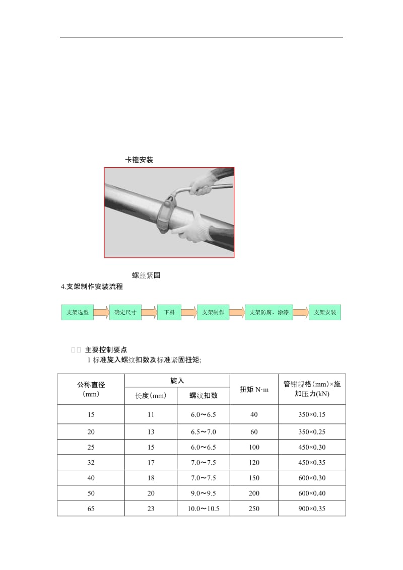 消防工程施工工艺及主要质量控制要点.doc_第3页