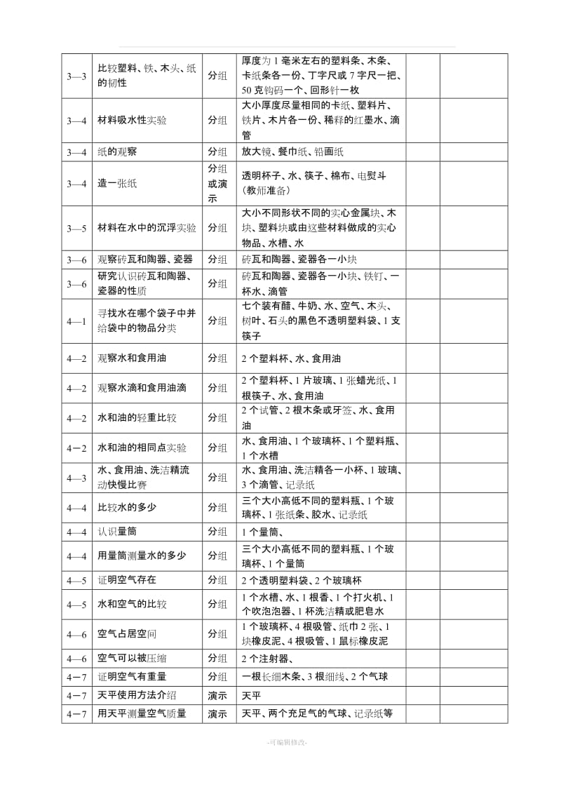 小学科学实验登记册.doc_第3页