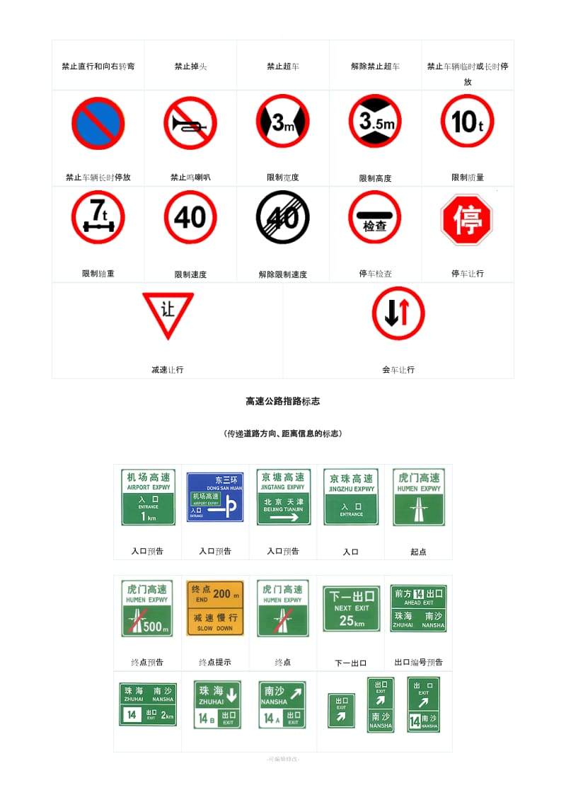 安全交通标志牌的图片及含义.doc_第2页