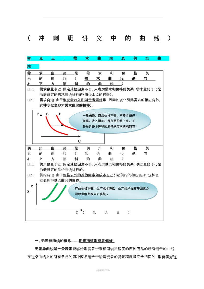 中级经济师经济基础 曲线汇总.doc_第1页