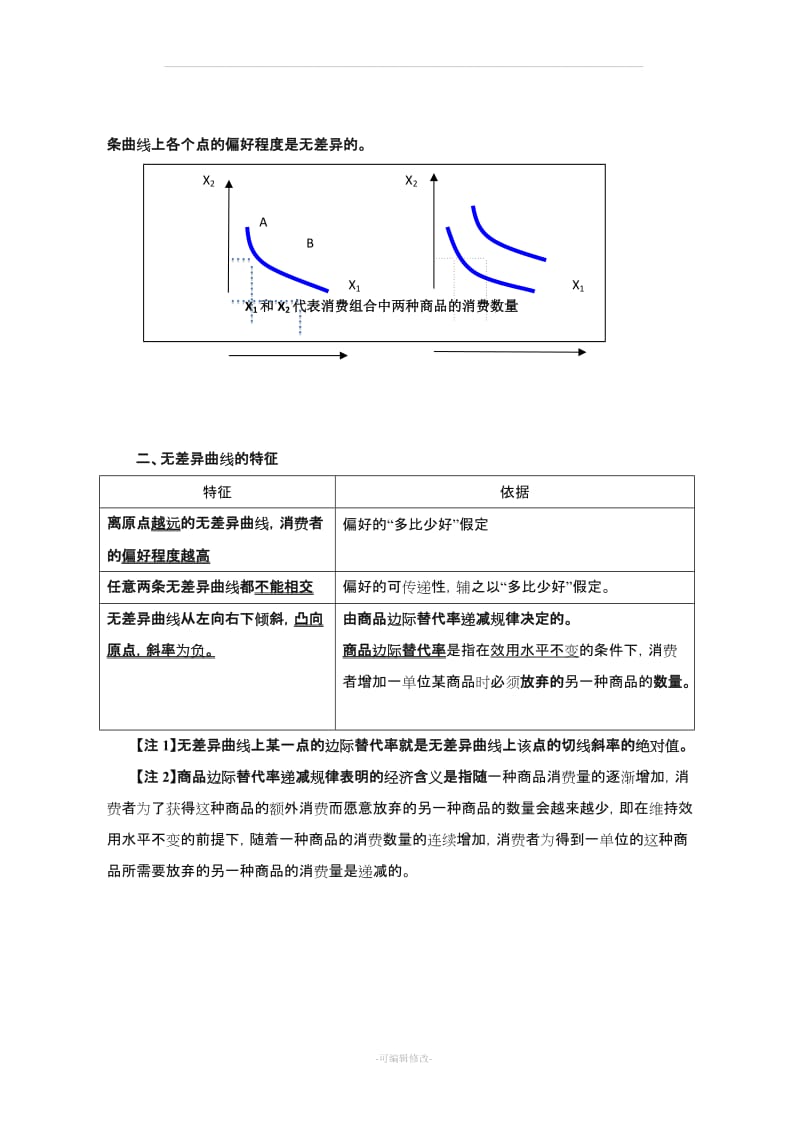 中级经济师经济基础 曲线汇总.doc_第2页