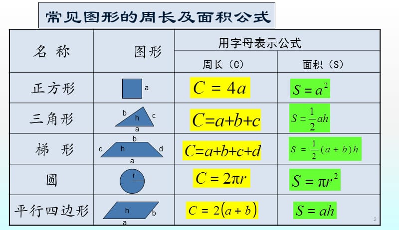 一元一次方程应用之等积变形ppt课件_第2页