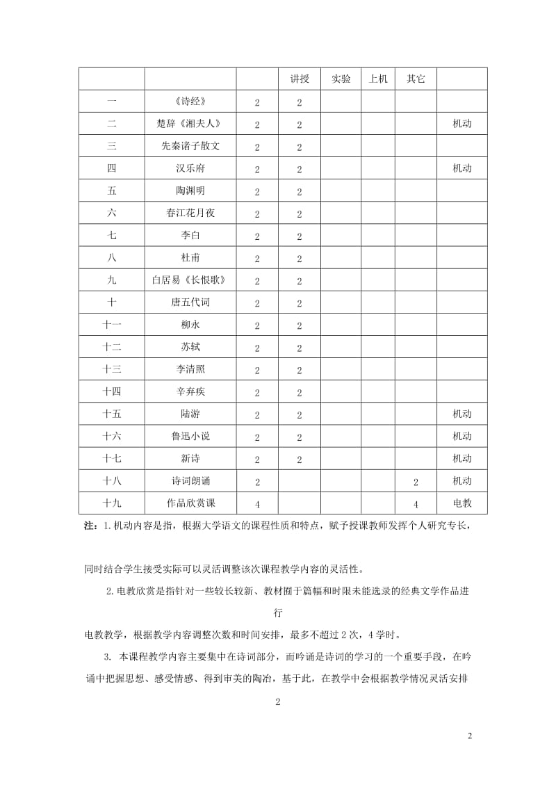 《大学语文》教学大纲.doc_第2页