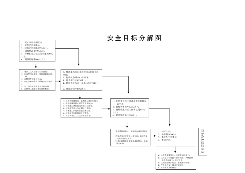 安全生产管理目标及分解.doc_第3页