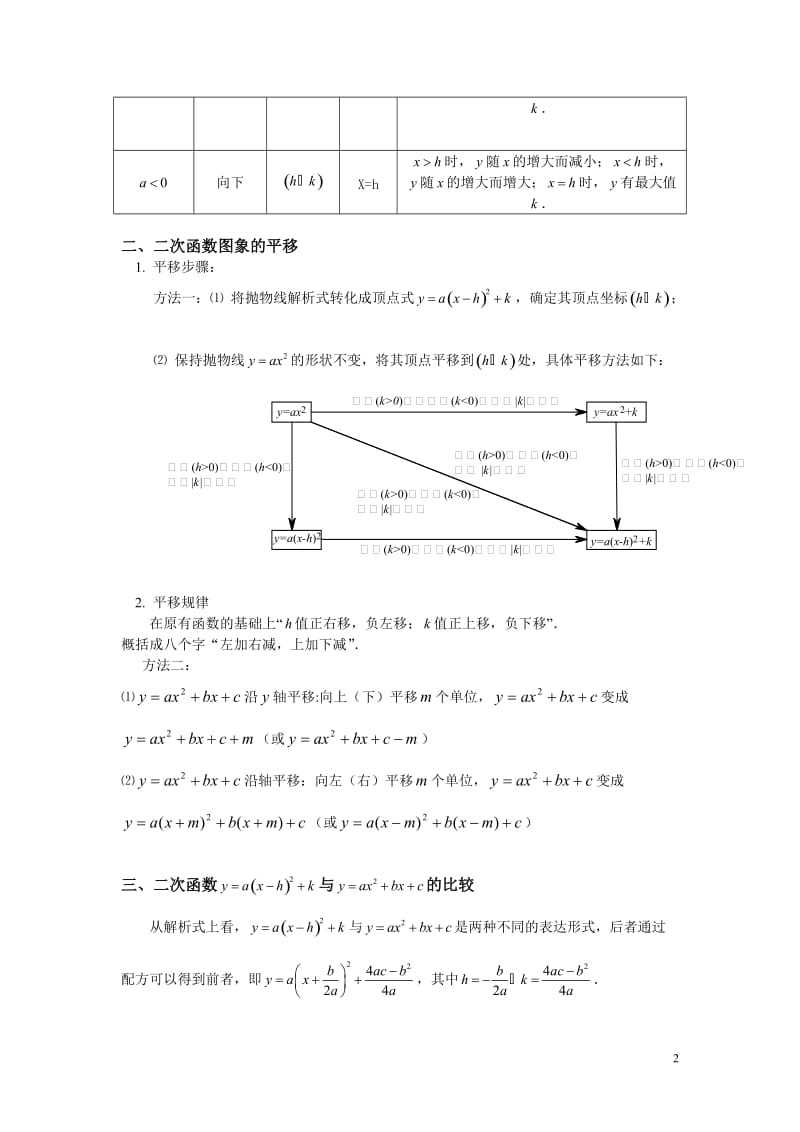 二次函数图像与性质总结(含答案).doc_第2页