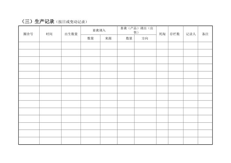 养殖场生产记录表格.doc_第1页