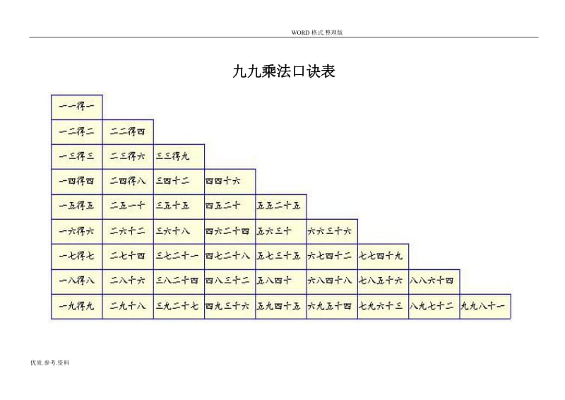 九九乘法口诀表及乘法口诀练习试题.doc_第2页