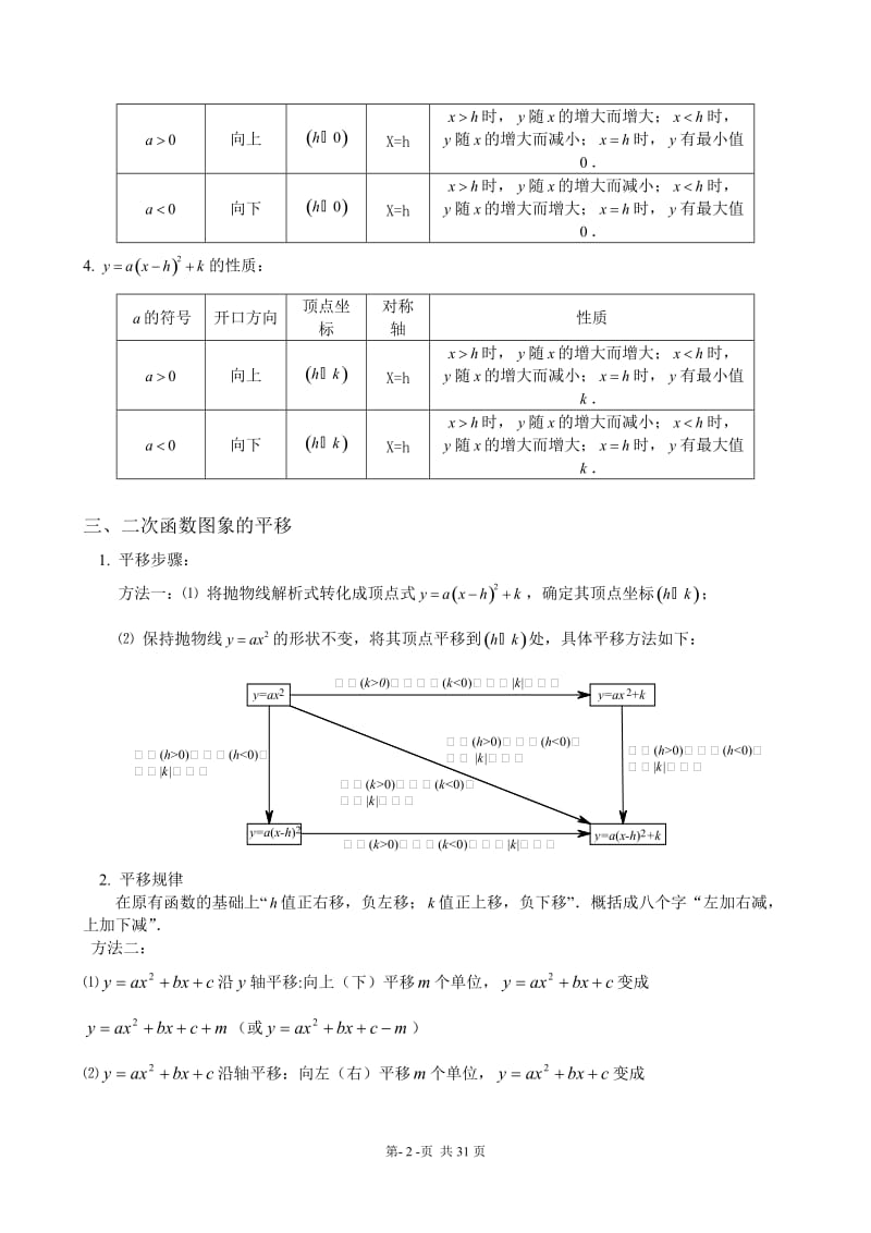 二次函数知识点汇总(全).doc_第2页