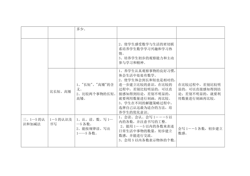 人教版小学数学知识点大纲.doc_第2页