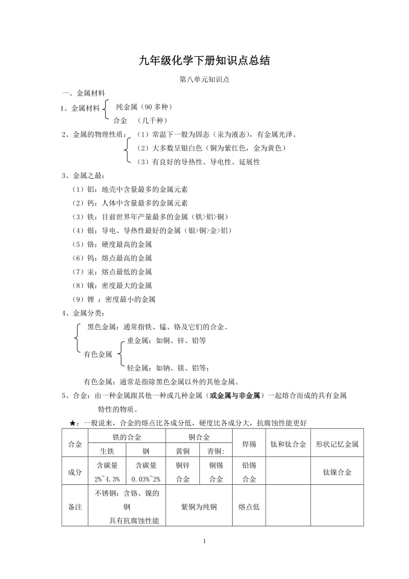 九年级化学下册知识点总结.doc_第1页