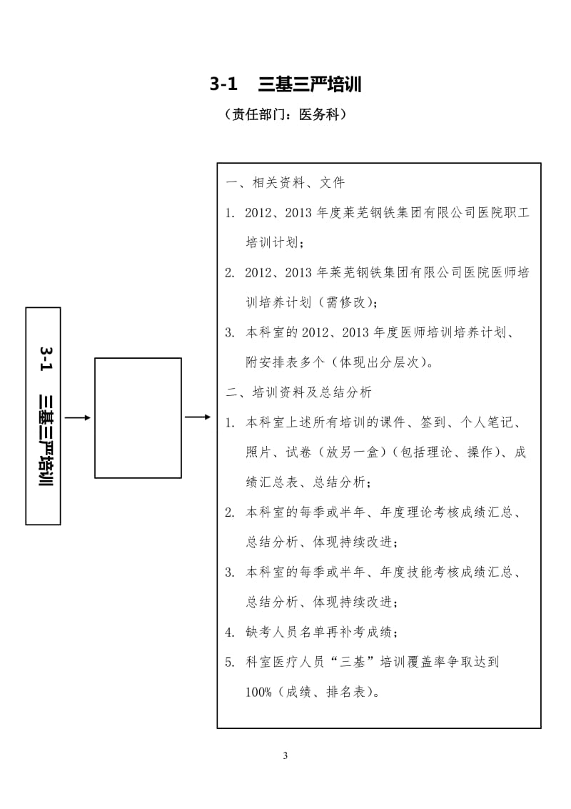 台账明细(医务科).doc_第3页