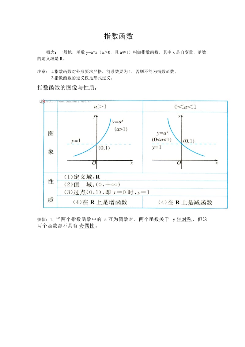 高中函数图像大全.doc_第1页