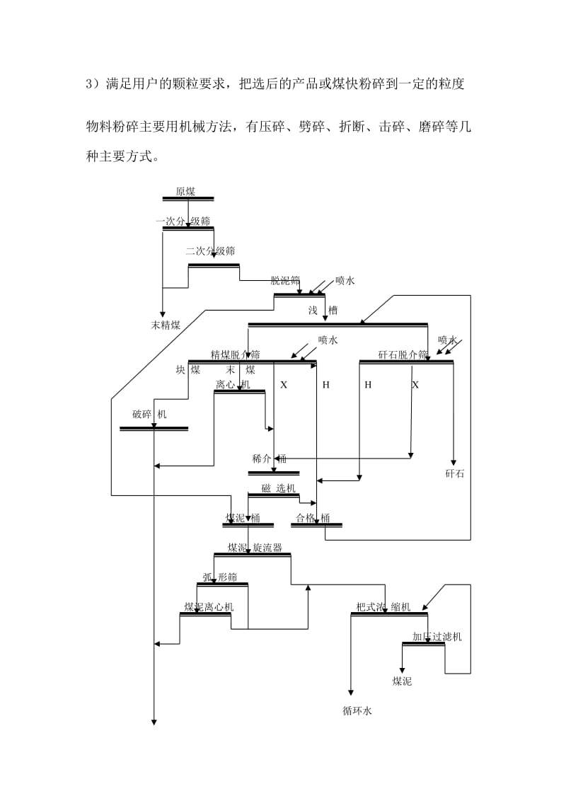 洗煤厂工艺流程(附图).doc_第3页