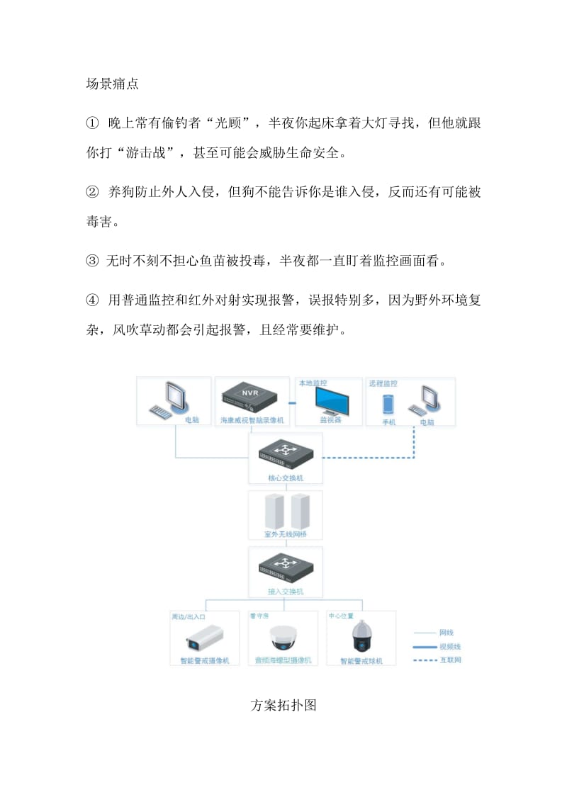 鱼塘养殖怎么防止偷钓、投毒监控方案.doc_第2页