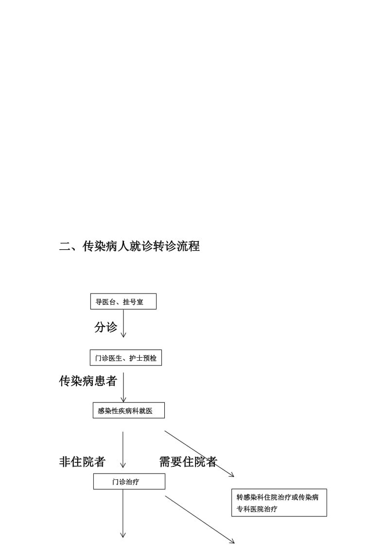 预检分诊流程一.doc_第2页