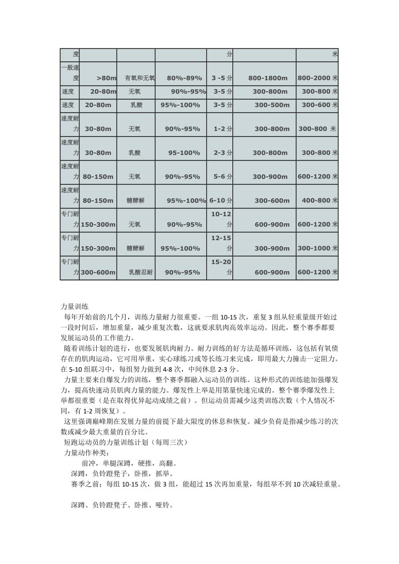 国外顶级田径训练精华及训练计划).doc_第3页