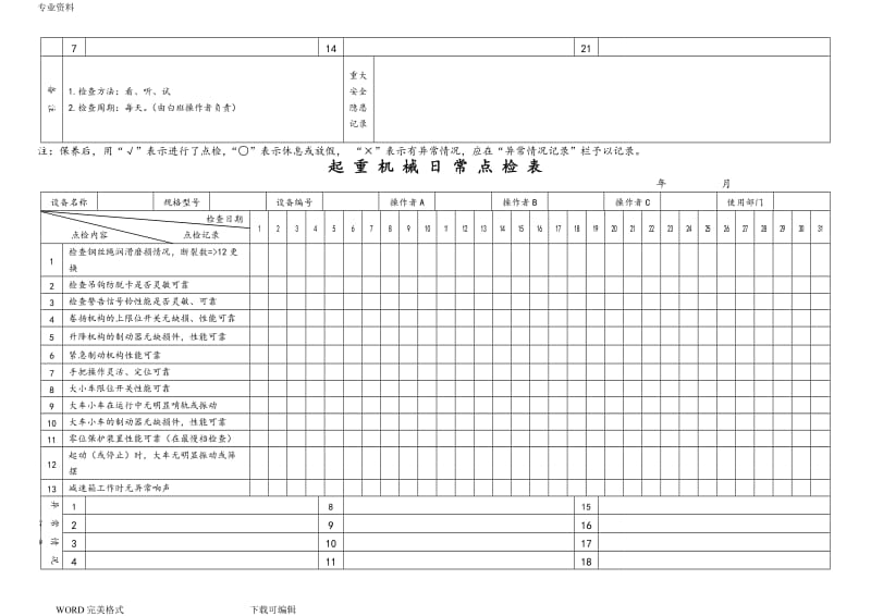 机械设备日常点检表汇总.doc_第3页