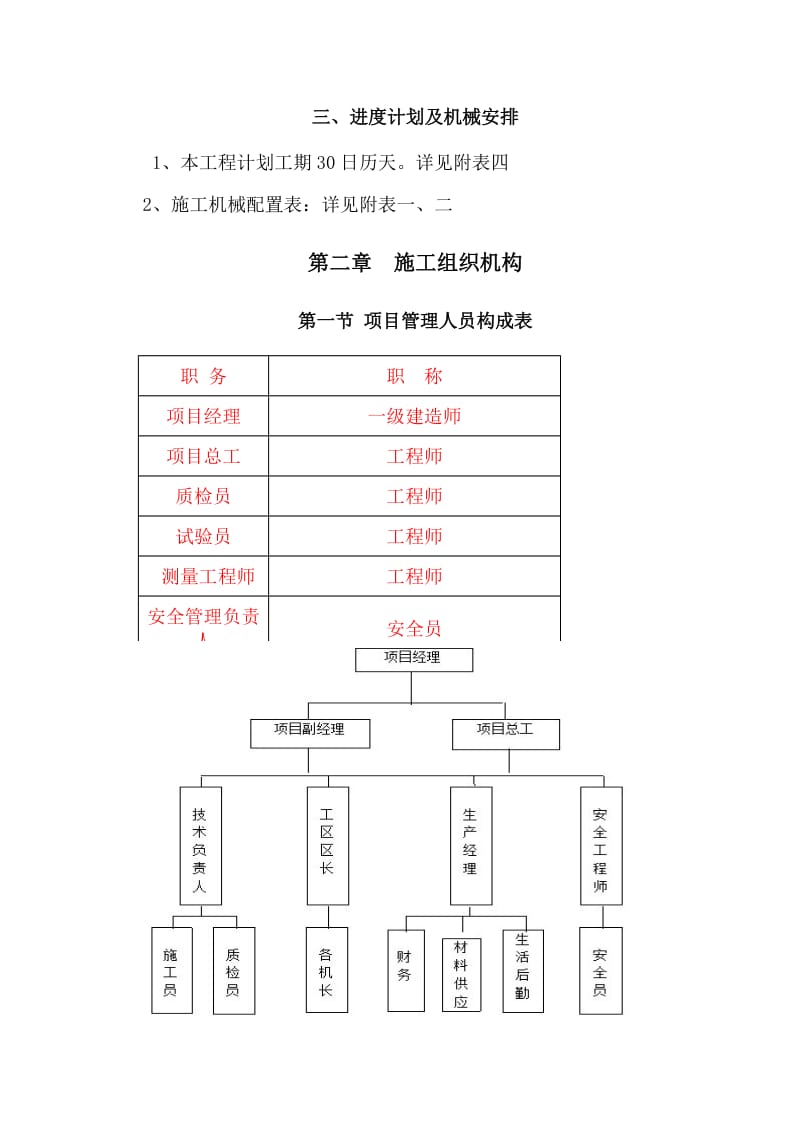 绿化工程专项施工方案.doc_第3页