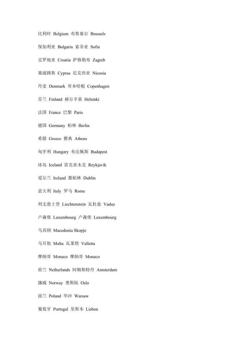 世界各国家英文名及首都.doc_第3页