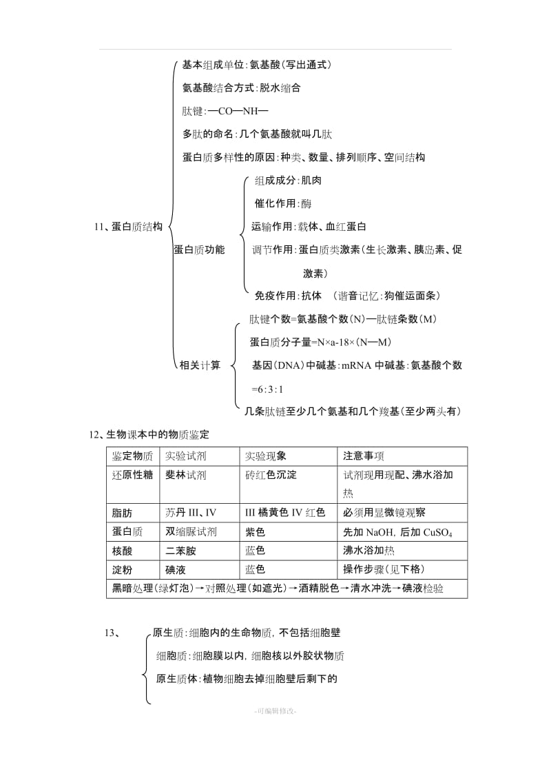 高中生物复习记忆要点(高中三册全部内容必修上册.doc_第3页