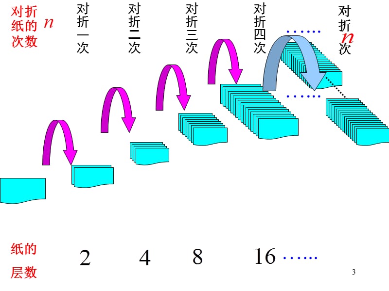 等比数列必修5优秀ppt课件_第3页