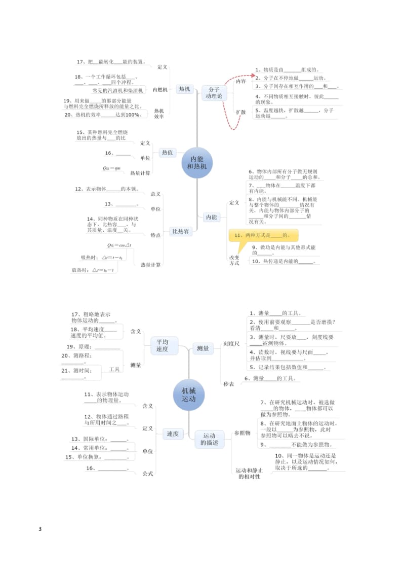 初中物理各章节知识梳理 思维导图.doc_第3页